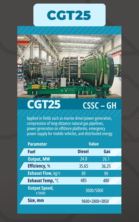 CGT25 — CSSC - GH