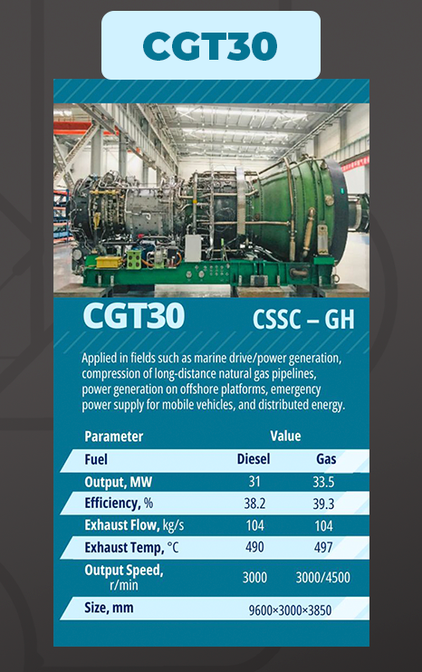 CGT30 — CSSC - GH