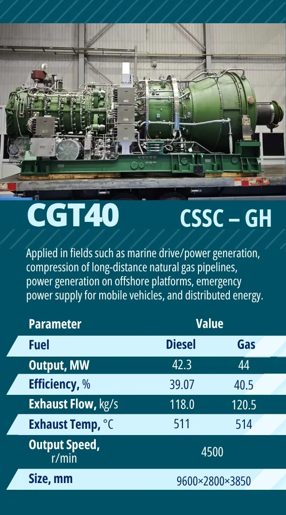 CGT40 — CSSC - GH