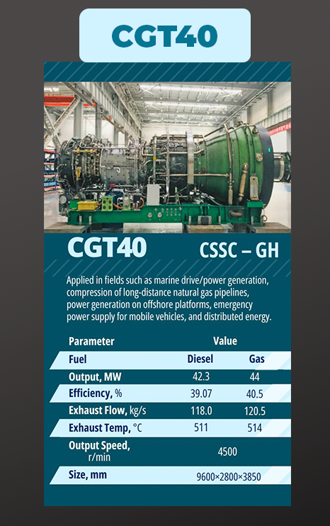 CGT40 — CSSC - GH